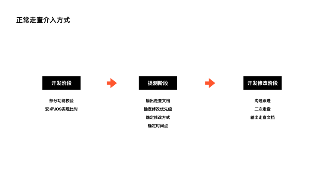 设计师的项目管理意识